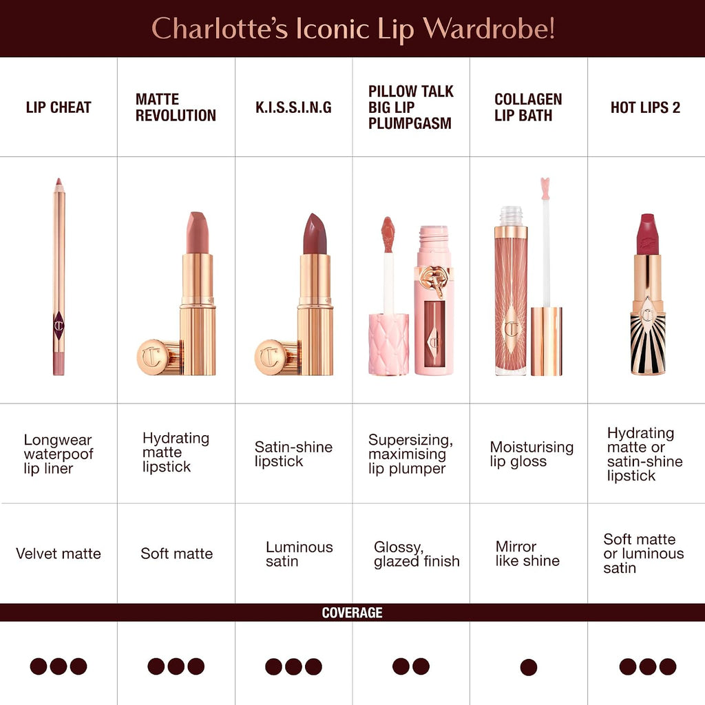 Charlotte Tilbury Hot Lips 2.0 Lipstick - Hydrating, Long Lasting Lipstick with Orchid & Antioxidant Extracts - Buildable Satin Finish for Fuller-Looking Lips