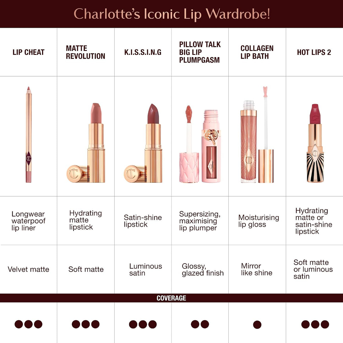 Charlotte Tilbury Hot Lips 2.0 Lipstick - Hydrating, Long Lasting Lipstick with Orchid & Antioxidant Extracts - Buildable Satin Finish for Fuller-Looking Lips