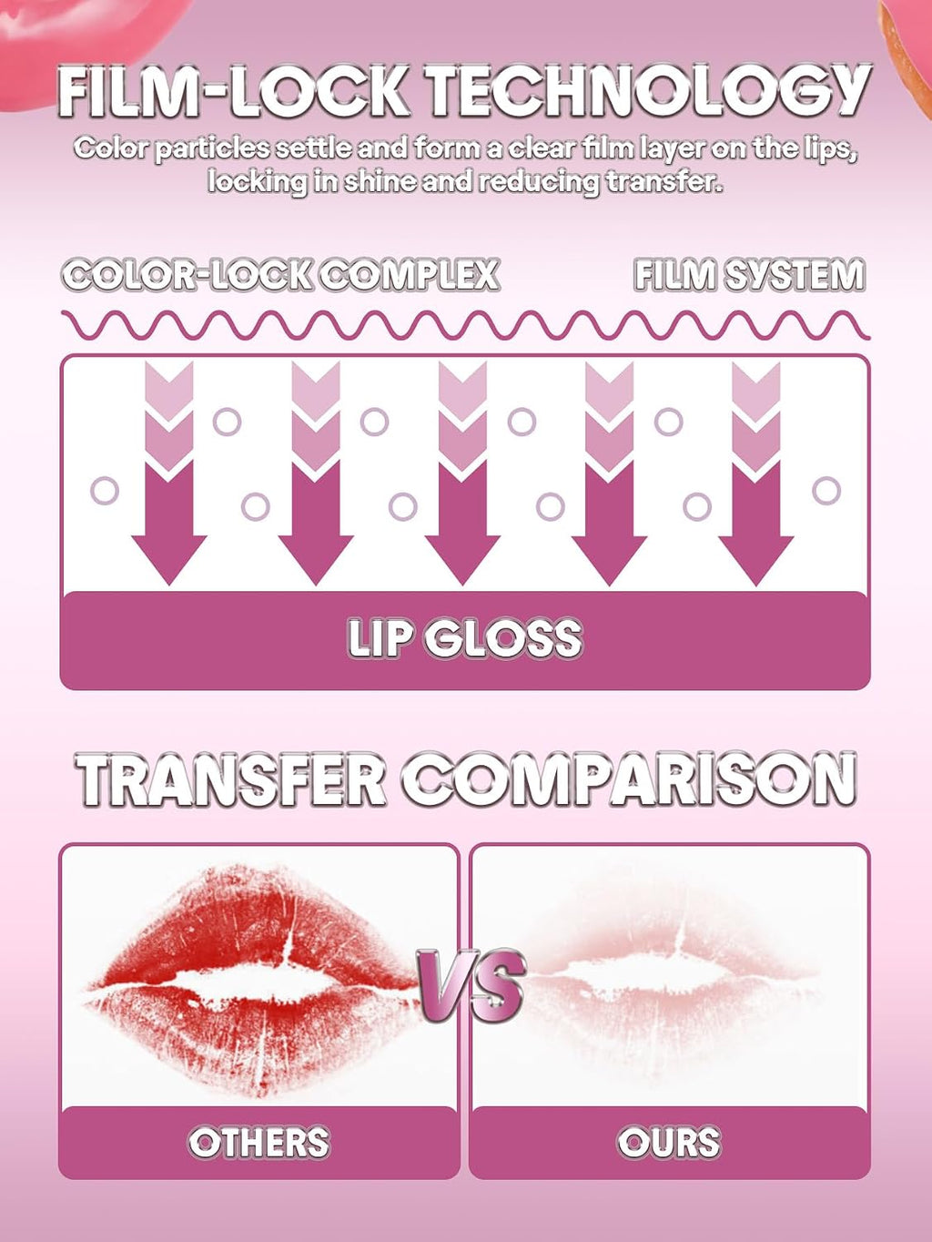SHEGLAM Glass Lock Air Gloss High Shine Finish Moisturizing Lip Gloss-Sweet Drizzle