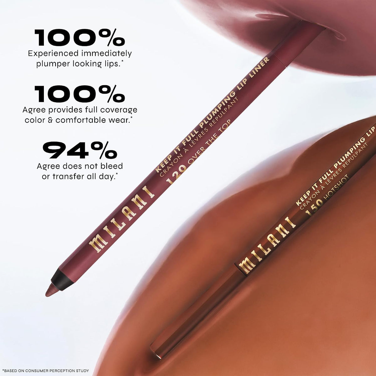 Milani Keep It Full Plumping Lip Liner - Long-Lasting Makeup - Hotshot