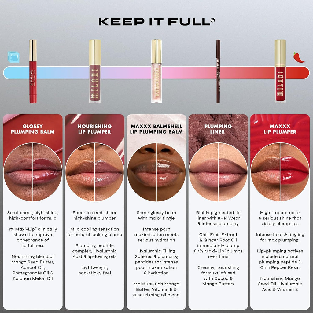 Milani Keep It Full Plumping Lip Liner - Long-Lasting Makeup - Hotshot