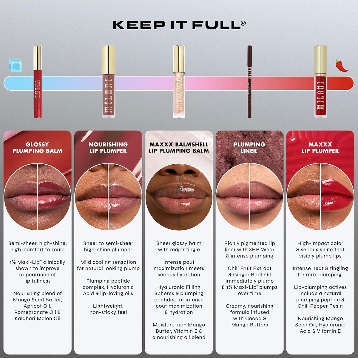 Milani Keep It Full Plumping Lip Liner - Long-Lasting Makeup - Hotshot